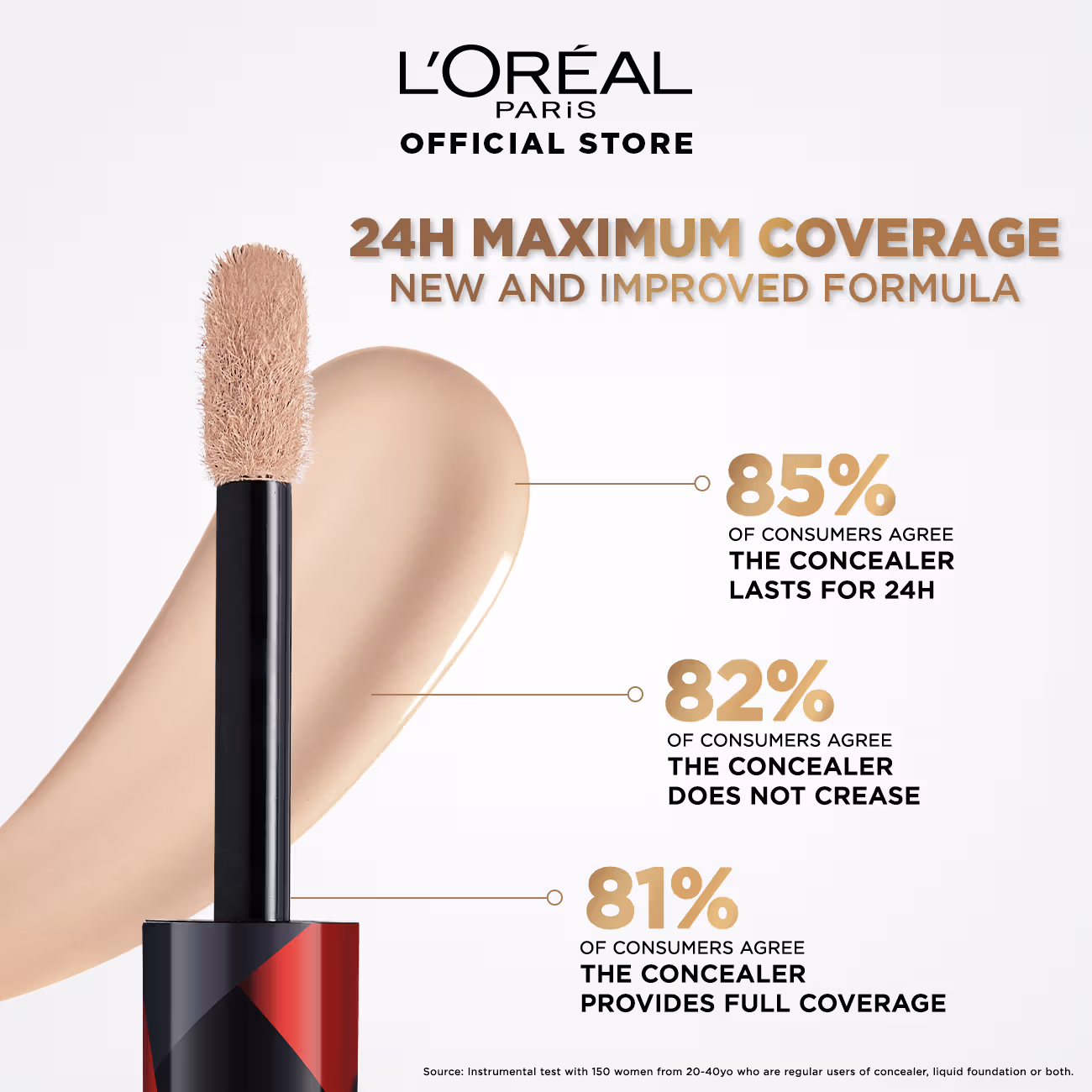 L'Oréal Paris Infallible Full Wear Concealer - 314 Beige (10ml)